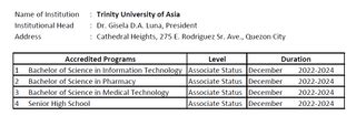 dost accredited schools|List of accredited schools : r/dostscholars .